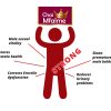 Chai Mfalme Chart