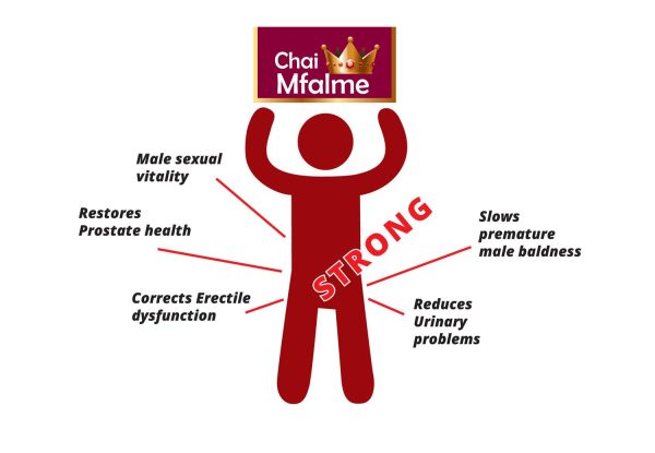 Chai Mfalme Chart